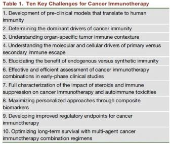 肿瘤免疫治疗（CIT）面临的十大挑战
