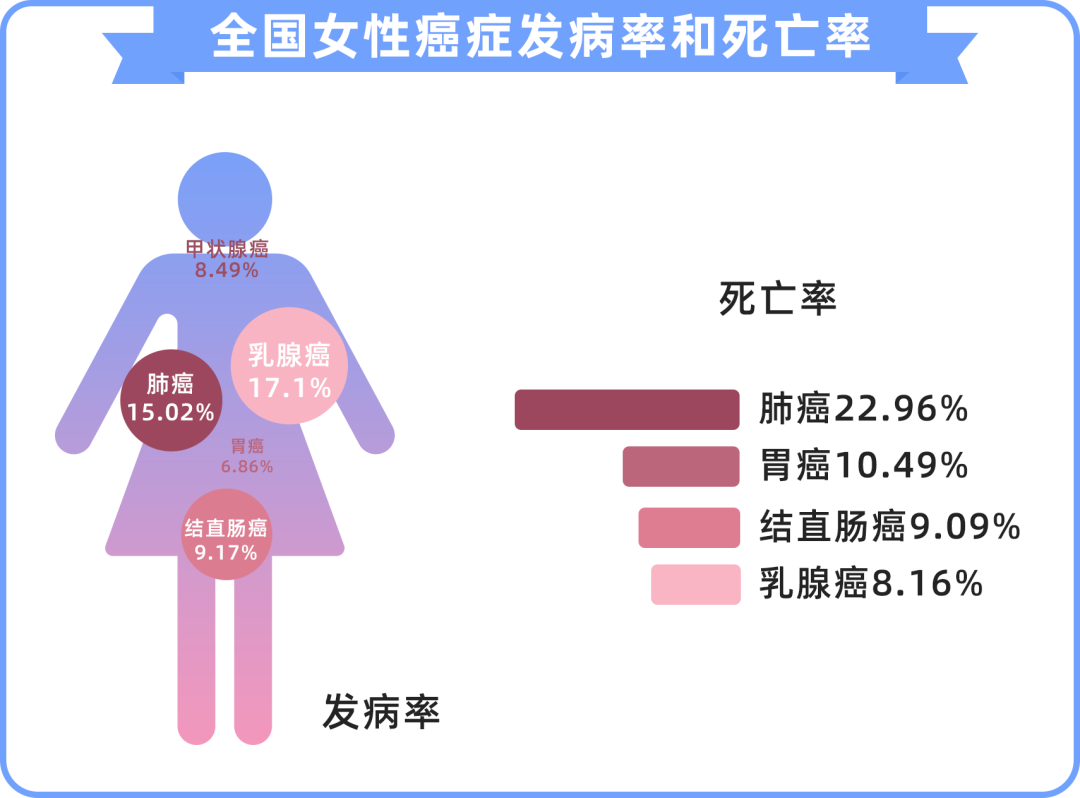 乳腺结节如何买保险？