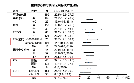 中国鼻咽癌免疫治疗介绍