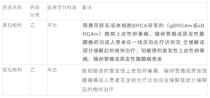 PARP抑制剂奥拉帕利（英文名Olaparib，商品名利普卓）成功进入2021年医保目录