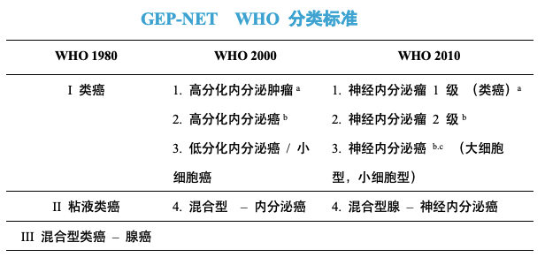 类癌综合征