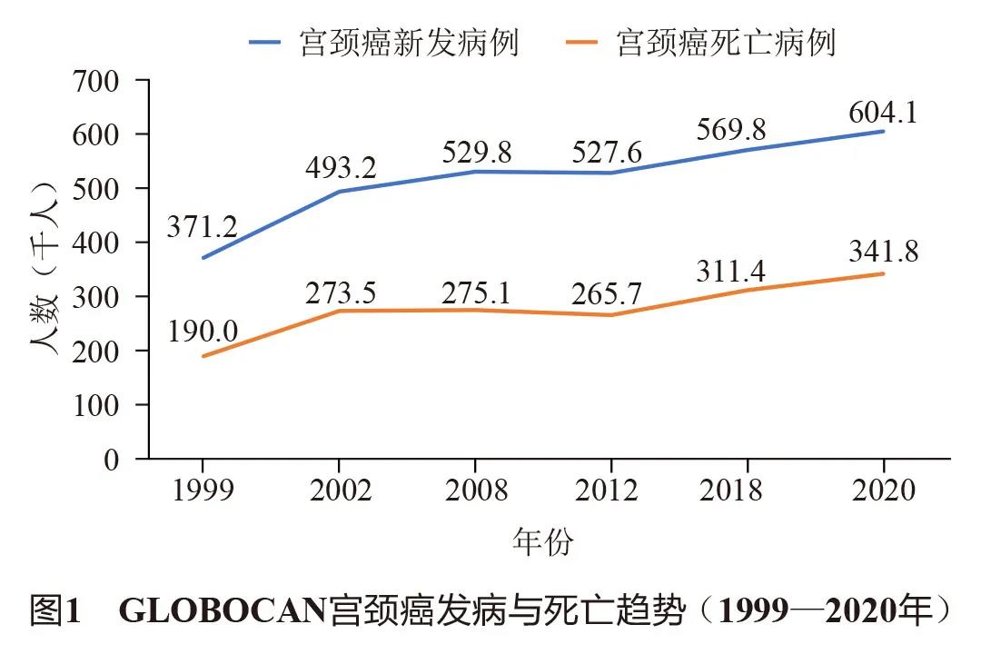 宫颈癌生存率和死亡率到底多少：宫颈癌的发病与死亡变化趋势及其预