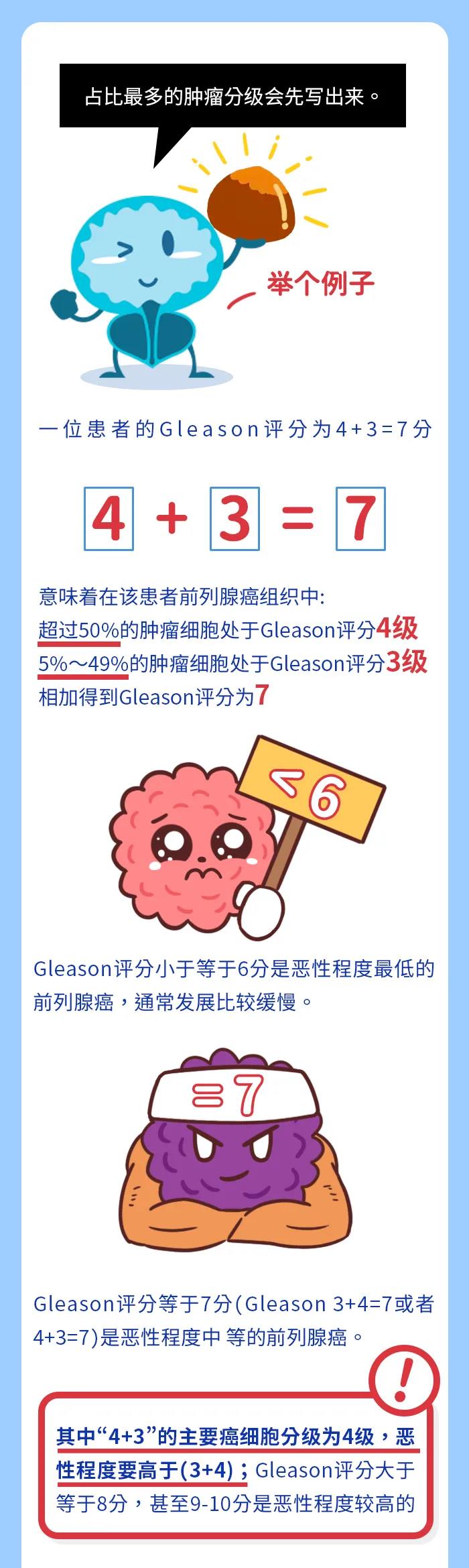 一图读懂 | 前列腺癌的Gleason评分