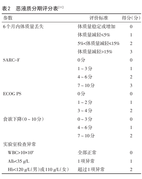 肿瘤恶液质临床诊断与治疗指南（2020版）