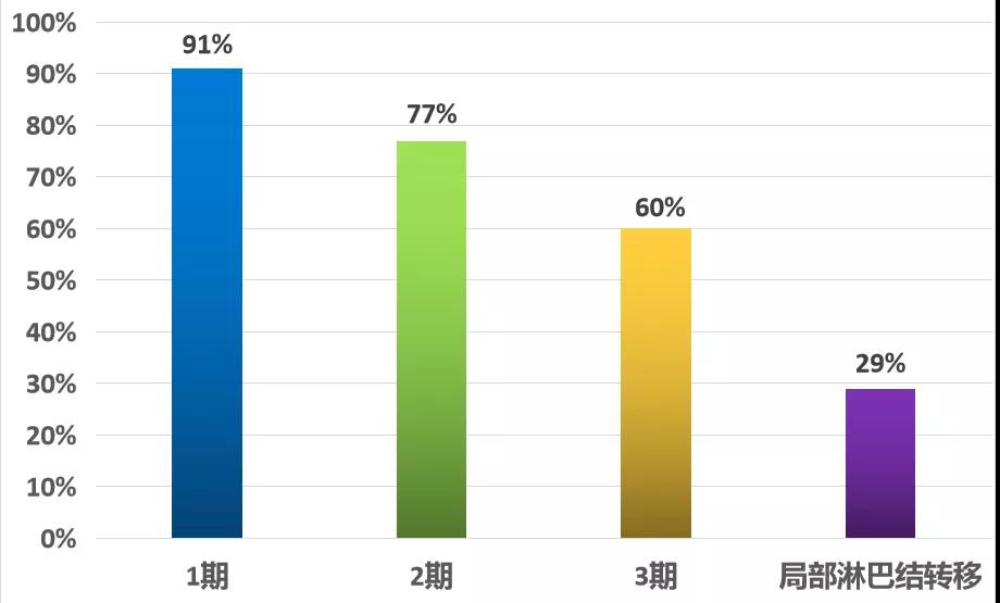 根治膀胱癌要付出生育代价吗？中肿为她带去希望~