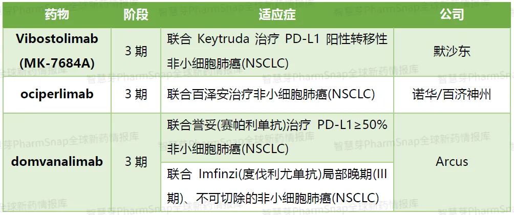 Tigit靶点迎关键年：谁能率先冲线？