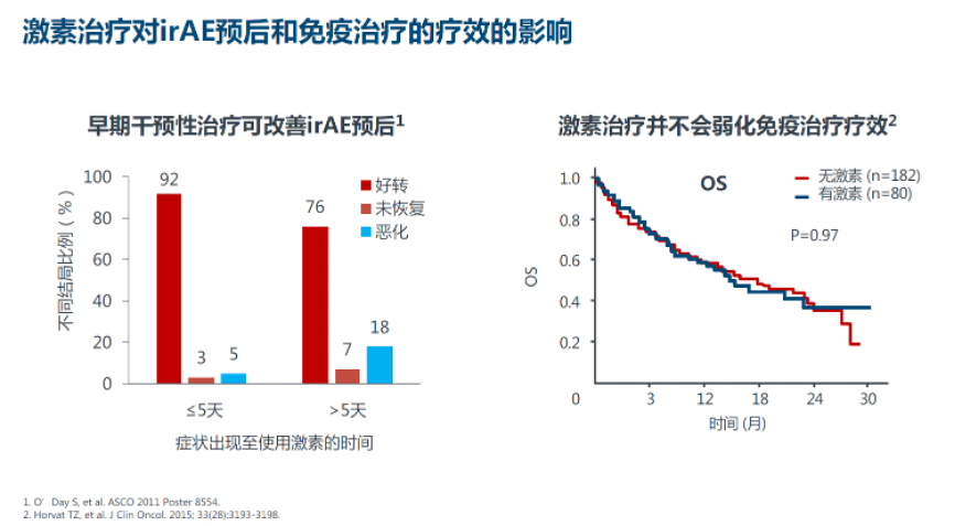 免疫治疗的副作用有何征兆？可以预防吗？（下）