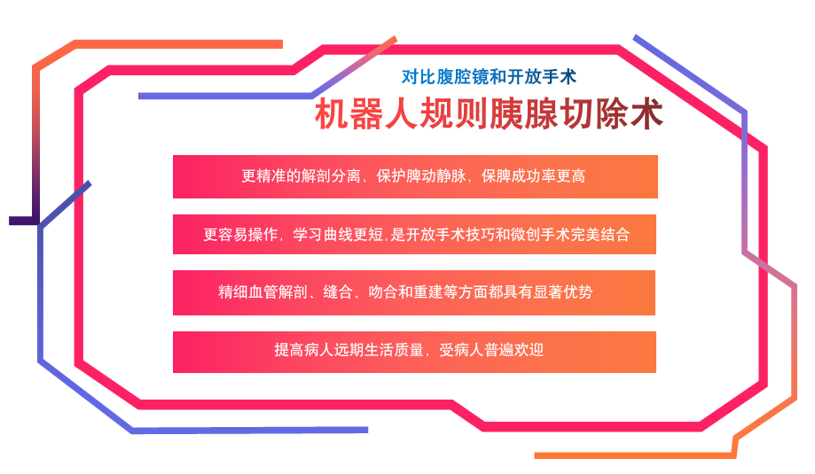 新科技 新里程——福建医科大学附属协和医院黄鹤光教授团队完成