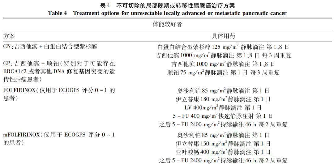 胰腺癌诊治指南（2022年版）——内科药物治疗