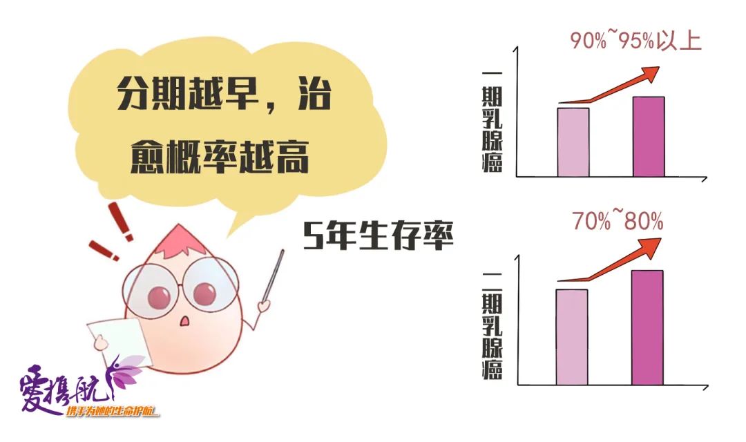 熬过了5年这道坎，乳腺癌离“治愈”还远吗？