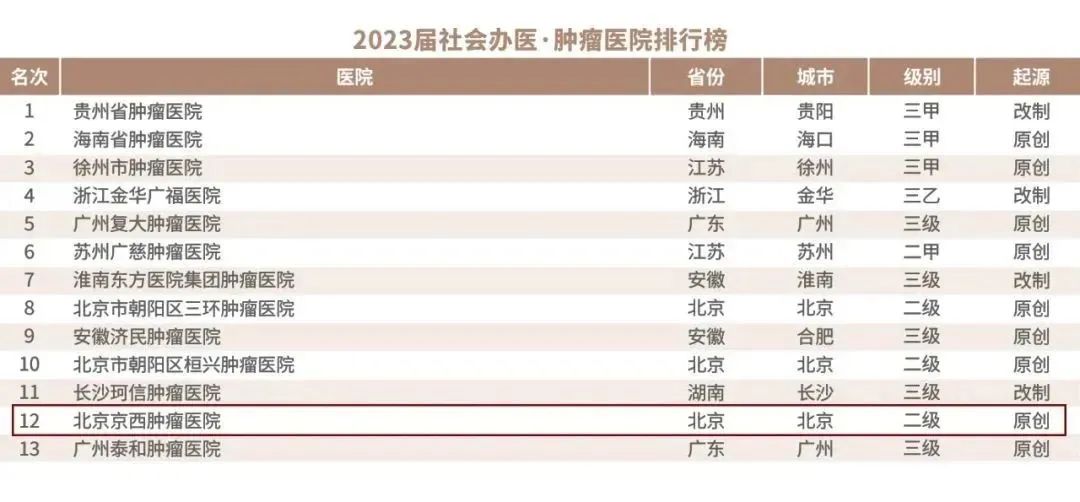 重磅！艾力彼最新权威发布：北京京西肿瘤医院跻身“社会办医·肿瘤医院15强”！