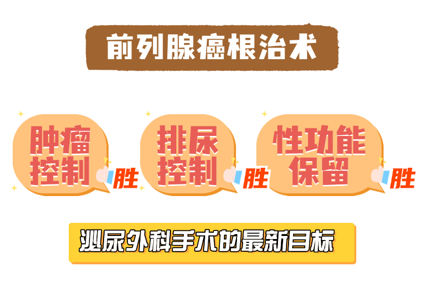 HOOD技术实现“三连胜”，让前列腺癌患者不再“望而怯步”