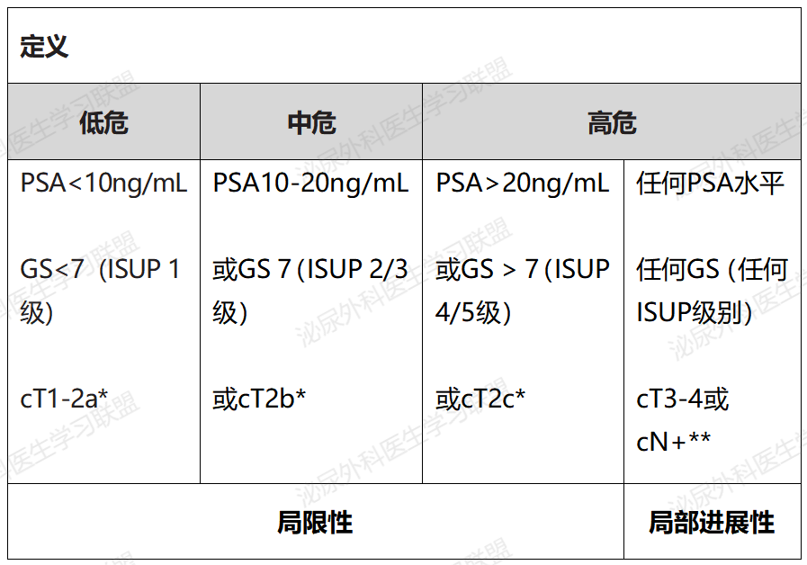 2024版EAU指南 | 前列腺癌 分类与分期