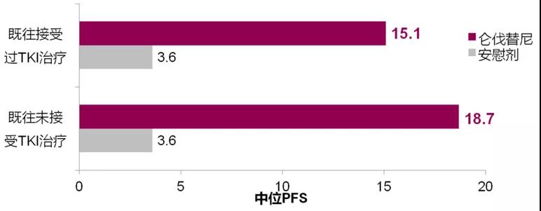 争议与思考——碘难治性分化型甲状腺癌启动靶向治疗的时机