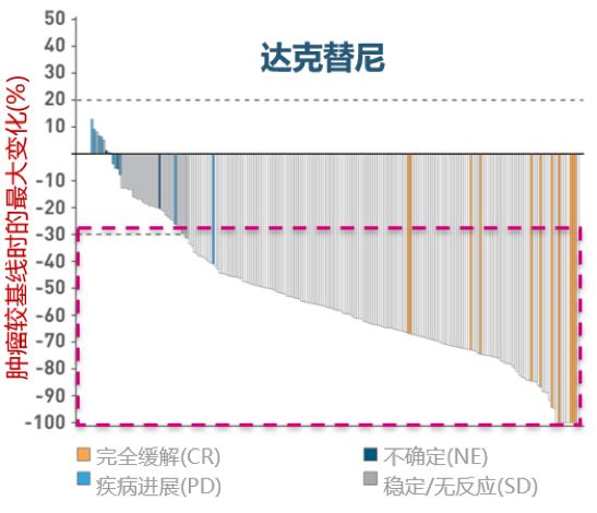 新药达可替尼这几个特点大家应该知道！