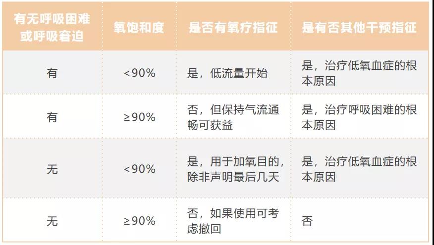 晚期癌症患者的呼吸困难处理：ASCO指南