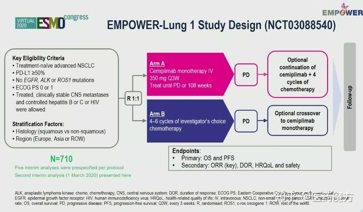 PD-1免疫抑制剂Libtayo（ 西米普利单抗,cemiplimab）获FDA批准,非小