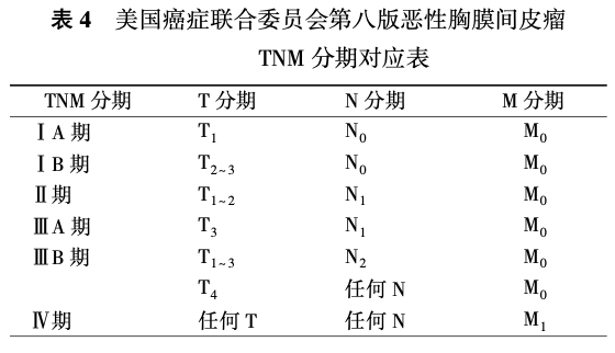 覆盖流行病学、诊断、病理、治疗及随访等，中国恶性胸膜间皮瘤临床