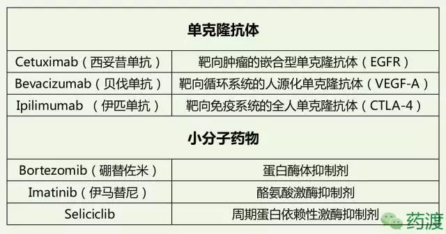 靶向科普小文之肿瘤靶向治疗