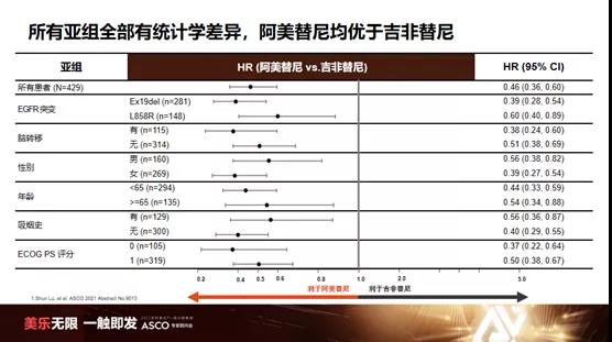 肺癌一线适应症获批！阿美替尼开启一线治疗新时代，普惠中国NSCLC患