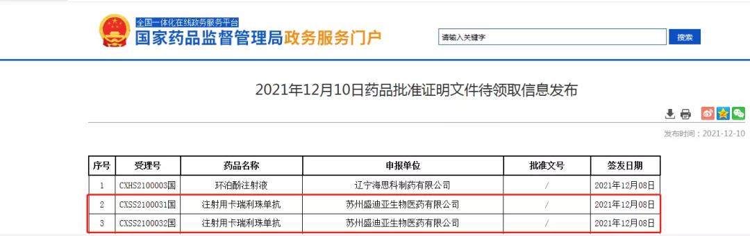 国产原研PD-1卡瑞利珠单抗再添肺癌新适应症（鳞状非小细胞肺癌患者