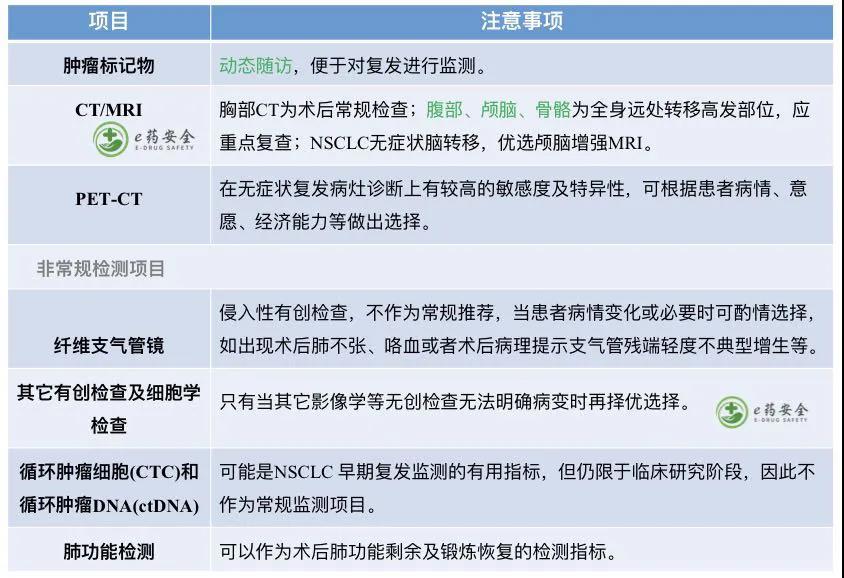 肺癌术后，如何复查？一文教你全搞定！