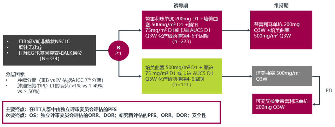 PD-1药物替雷利珠单抗(百泽安，Tislelizumab)国内获批一线治疗非小