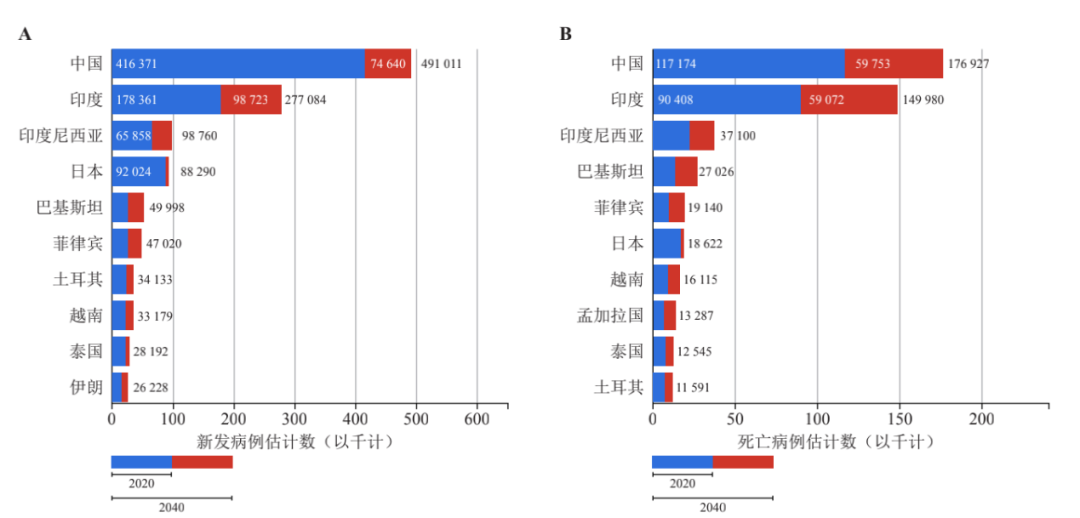 盘点丨造成乳腺癌死亡的因素有哪些？