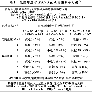 认识内分泌代谢性疾病，扫除乳腺癌康复“绊脚石”！