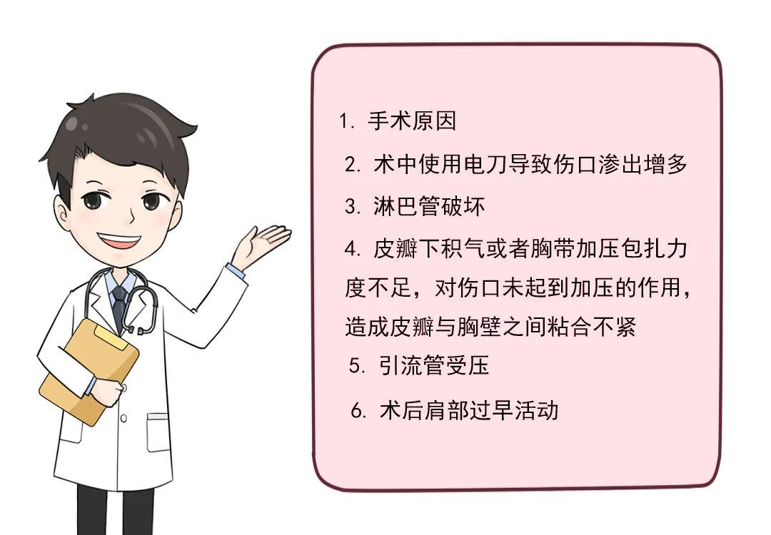 乳腺癌术后出现皮下积液，怎么样解决？