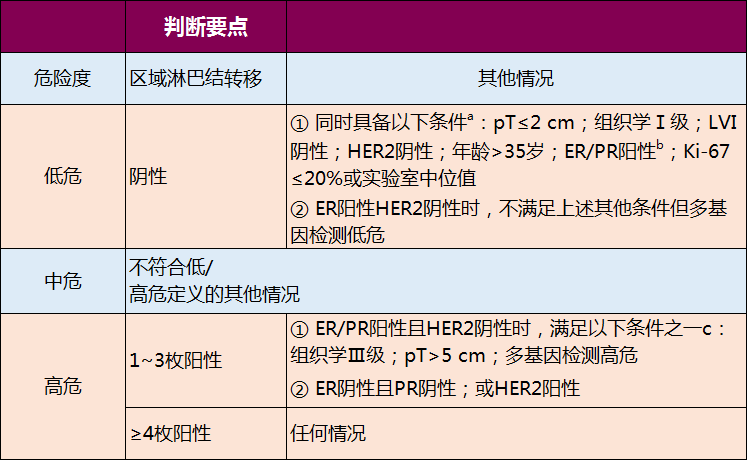 中国抗癌协会乳腺癌诊治指南与规范（2021年版）-内分泌治疗