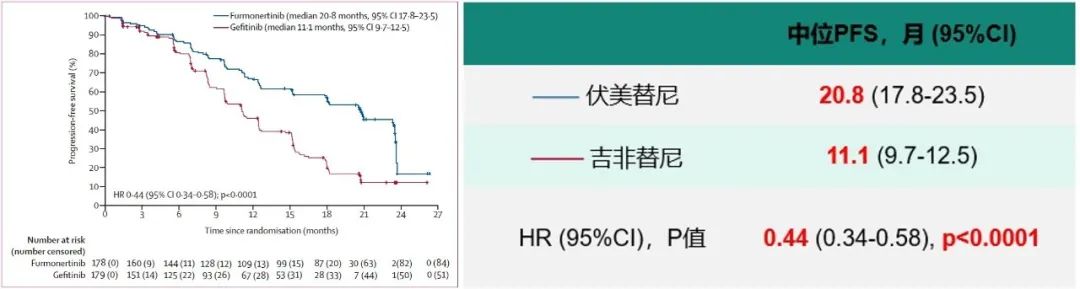 伏美替尼FURLONG研究再次荣登《柳叶刀·呼吸医学》