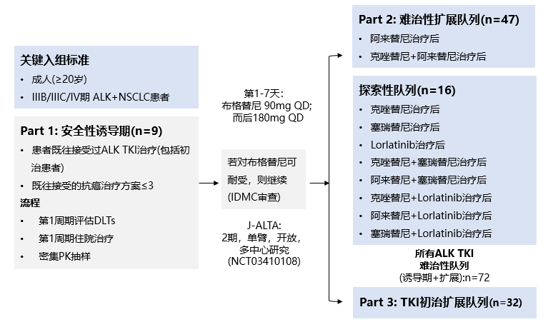 布格替尼：J-ALTA 研究最终结果公布