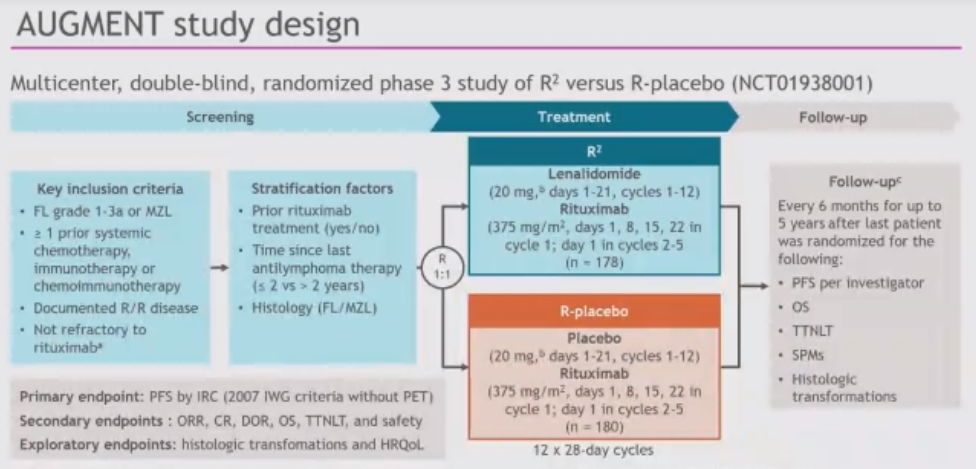 AUGMENT研究的最新长期随访结果：来那度胺+利妥昔单抗 vs 利妥昔单