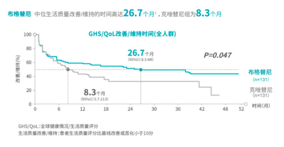 ALK新说：除了长生存，我们还要看什么？