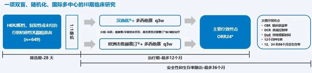 徐兵河院士：生物类似药的进阶之路——汉曲优（曲妥珠单抗）国际多中心