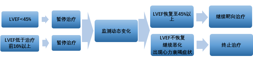 乳腺癌患者易“伤心”，治疗期间要注意哪些？