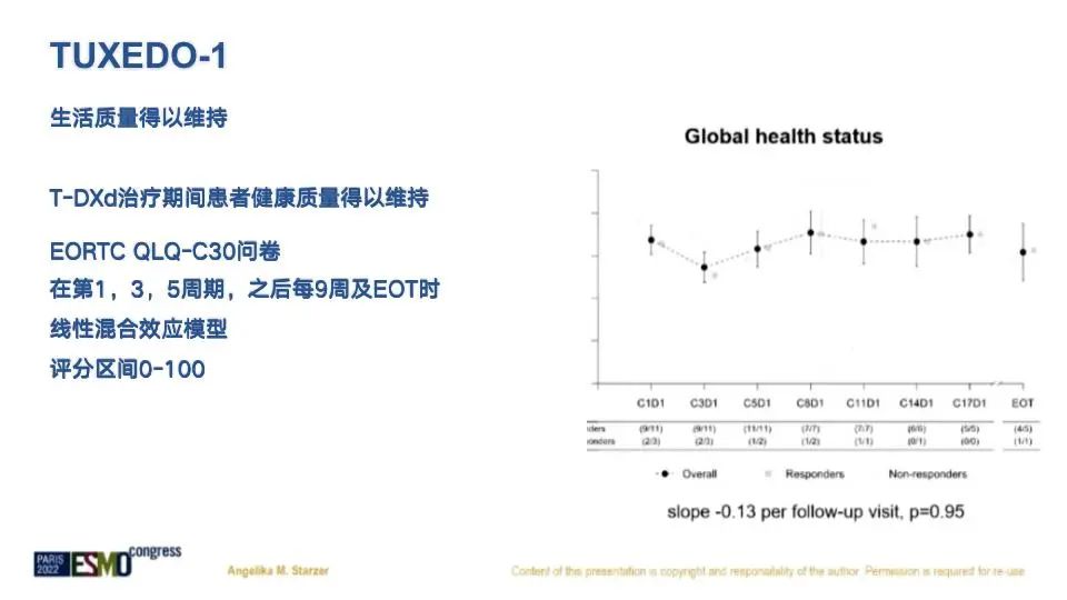 李恒宇教授解读2022 ESMO TUXEDO-1(德曲妥珠单抗) 研究次要终点