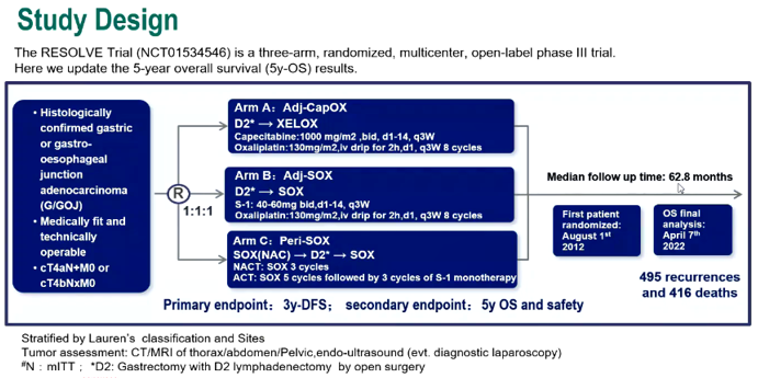 中国胃癌新辅助Ⅲ期RESOLVE研究更新5年随访结果