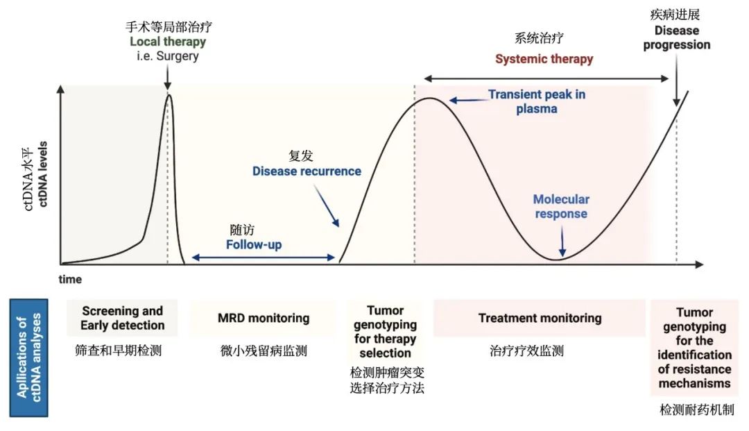 肺癌液体活检简介