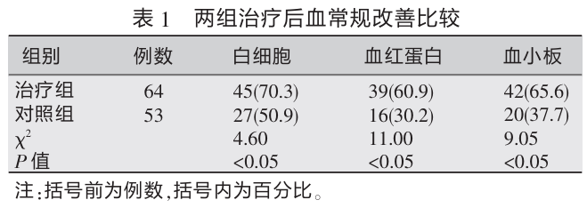 槐耳颗粒配合化疗对大肠癌患者术后免疫功能的影响