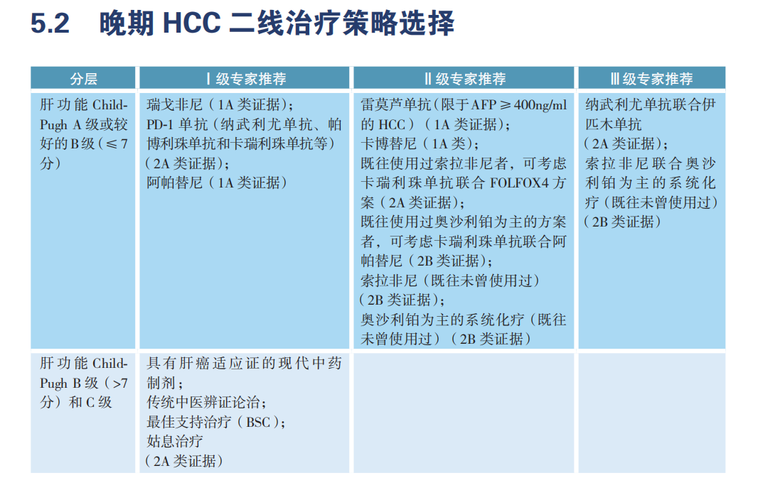 肝癌二线怎么选？靶向还是免疫？四款靶向药物又该选谁？